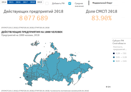 Сервис "Мониторинг предпринимательской среды"